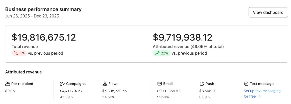 Klaviyo \u00b7 business performance: $19.8M revenue
